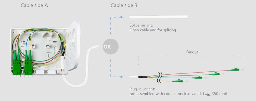 Polyvalent, moderne, puissant – Le nouveau boîtier de raccordement de fibre optique OpDAT ADT